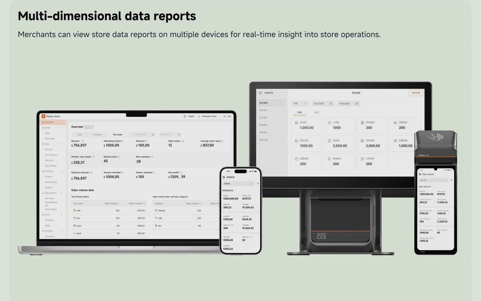 Multi-dimensional reports